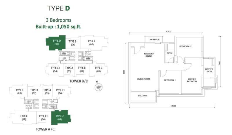 Service Residence for Sale in Astoria Ampang by Francis Lau - iProperty.com.my