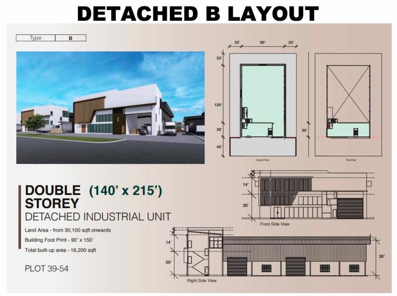 Detached Factory for Sale in Lunas, Lunas by Lewis Kam - iProperty.com.my