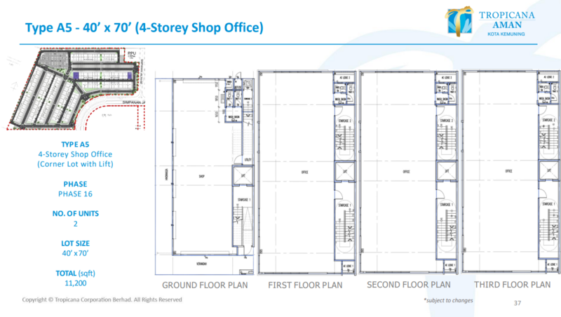Shop for Sale in Kota Kemuning, Shah Alam by Chin Liang - iProperty.com.my