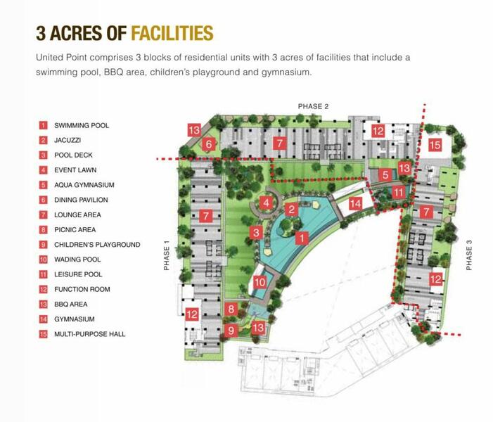 Service Residence for Rent in United Point (Residensi Berpadu) by Anson Tan - iProperty.com.my