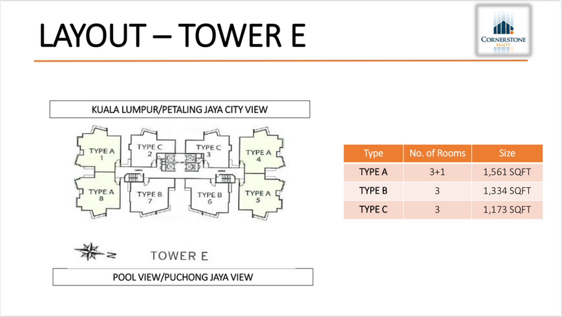 Condominium for Sale in Sky Condominium (Skyz Residence) by Evelyn Cheah - iProperty.com.my