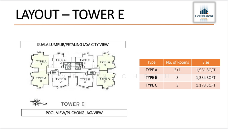 Kondominium untuk Disewa di Sky Condominium (Skyz Residence) oleh Evelyn Cheah - iProperty.com.my