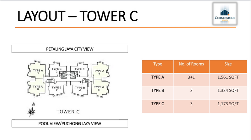 Kondominium untuk Dijual di Sky Condominium (Skyz Residence) oleh Evelyn Cheah - iProperty.com.my