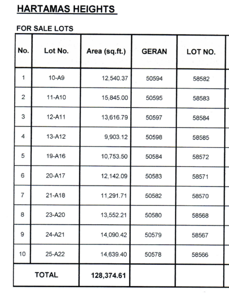 Residential Land for Sale in Hartamas Heights, Batu by TOMMY CHIENG - iProperty.com.my