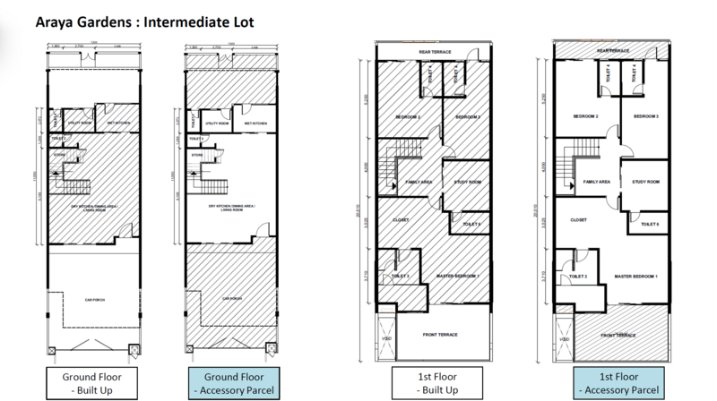 2-storey Terraced House for Sale in Kota Kinabalu, Sabah by Ketty Liaw - iProperty.com.my
