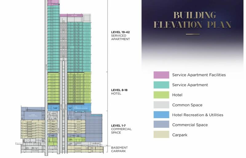 Service Residence for Sale in Alfa Bangsar by Jimmy Lee - iProperty.com.my