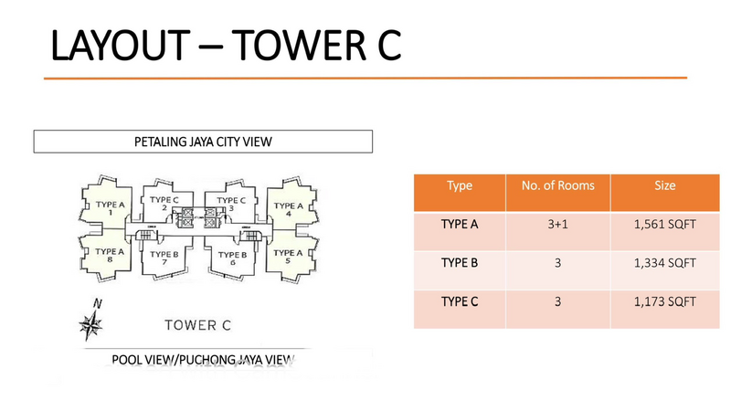 Condominium for Sale in Sky Condominium (Skyz Residence) by Evelyn Cheah - iProperty.com.my