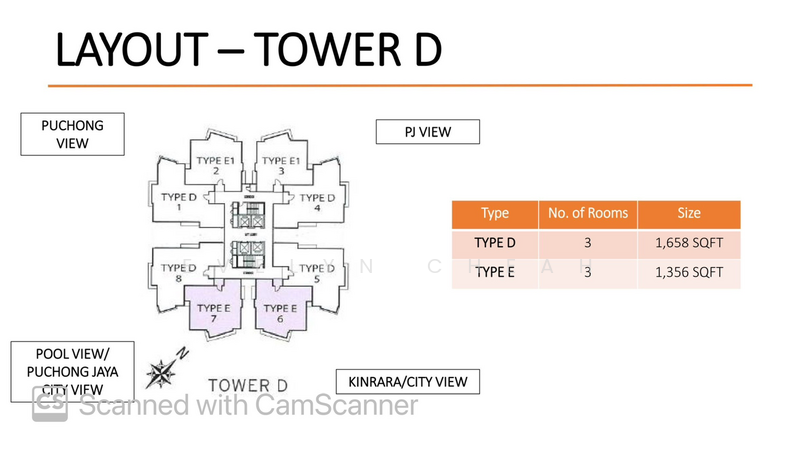 Kondominium untuk Disewa di Sky Condominium (Skyz Residence) oleh Evelyn Cheah - iProperty.com.my