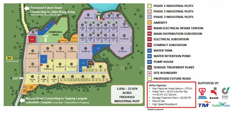Industrial Land for Sale in Pasir Gudang, Johor by Calvin Ng - iProperty.com.my
