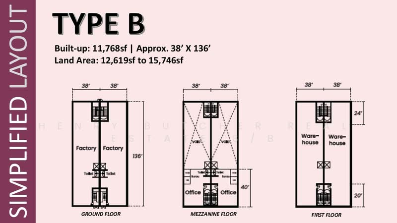 Semi-D Factory for Sale in Semenyih, Selangor by Henry Butcher Real Estate S/B - iProperty.com.my