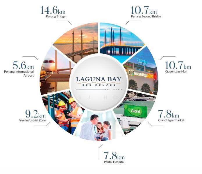 Condominium for Sale in Laguna Bay Residences by SJ Ho - iProperty.com.my
