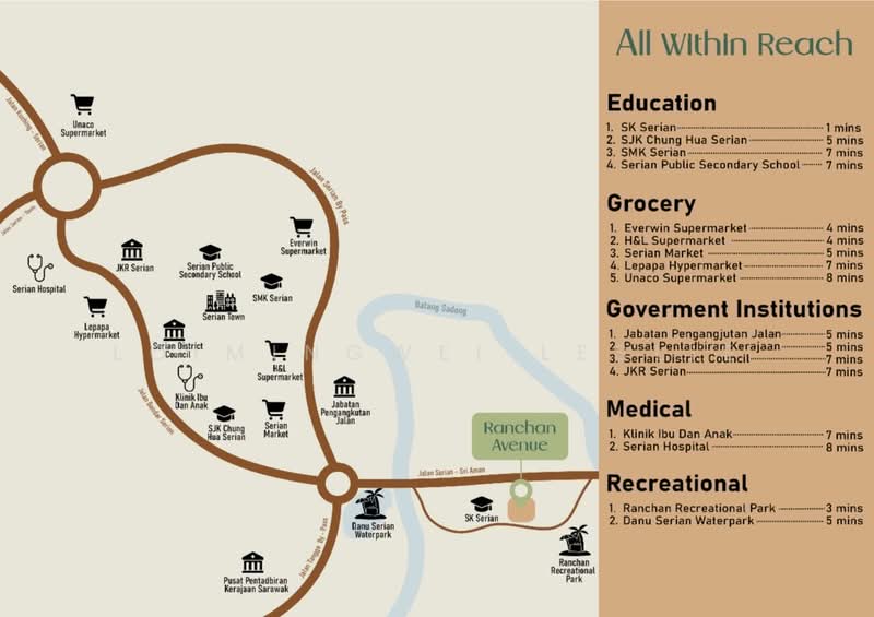 1-storey Terraced House for Sale in Serian, Sarawak by Loimingwei Leslie - iProperty.com.my