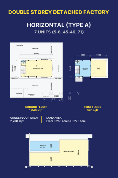 Kilang untuk Dijual di Demak Laut, Kuching oleh Jimmyy Chin - iProperty.com.my