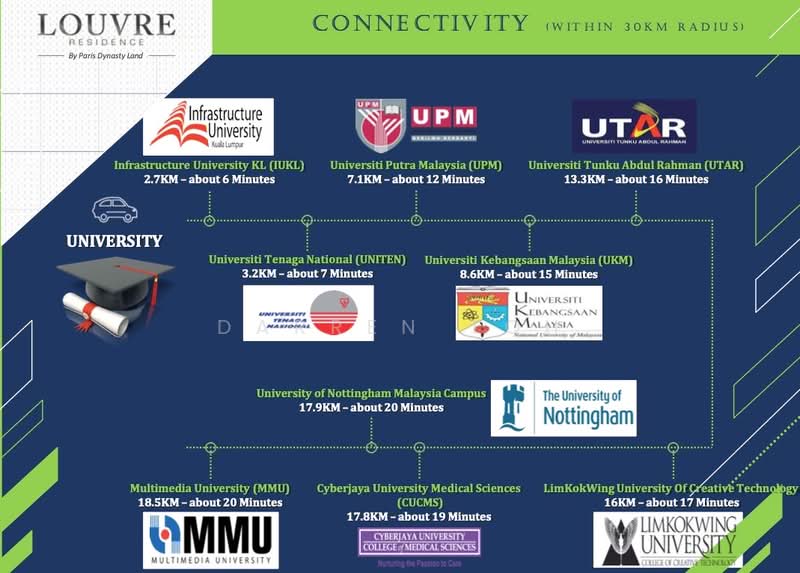Service Residence for Rent in The Louvre @ Country Heights by Darren Toh - iProperty.com.my
