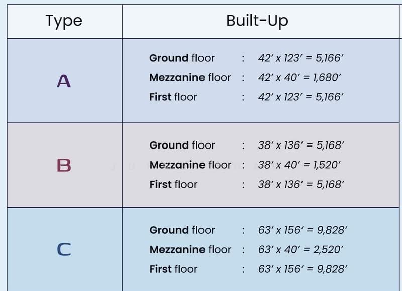 Semi-D Kilang untuk Dijual di Kawasan Industri Sungai Purun, Semenyih oleh Juine Chau - iProperty.com.my