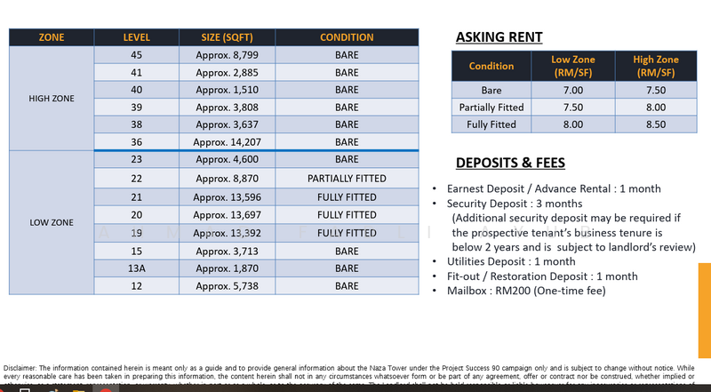 Office for Rent in KLCC, KL City Centre by Ahmad Fadli Ayub - iProperty.com.my
