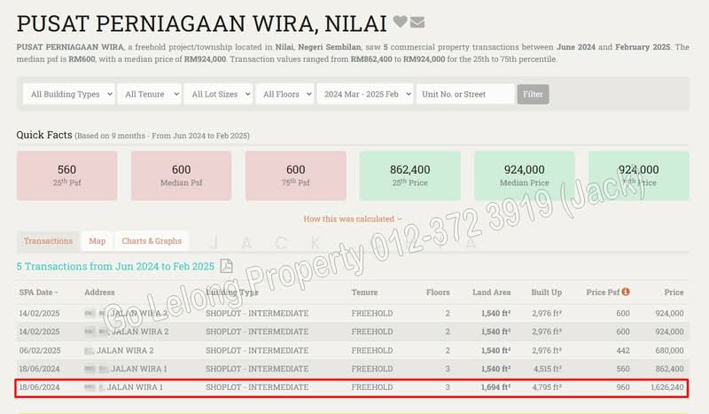 Kedai-Pejabat untuk Dijual di Kawasan Perusahaan Nilai 3, Nilai oleh Jack Chia - iProperty.com.my