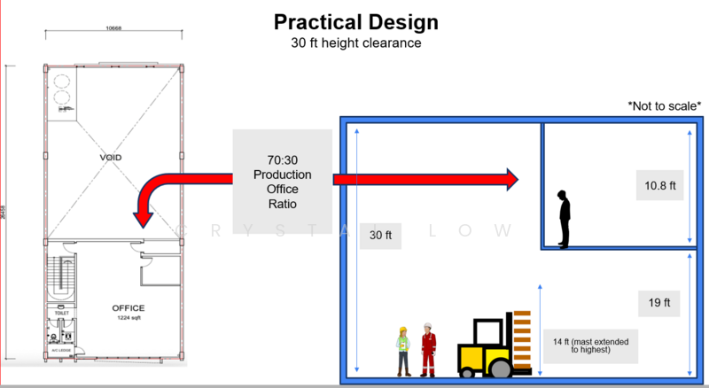 Kilang untuk Dijual di Bandar Rimbayu, Telok Panglima Garang oleh Crystal Low - iProperty.com.my