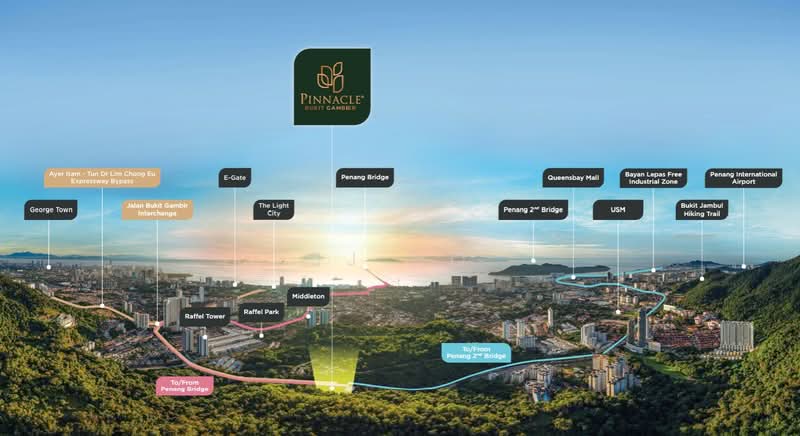 Service Residence for Sale in Pinnacle Bukit Gambier by SJ Ho - iProperty.com.my