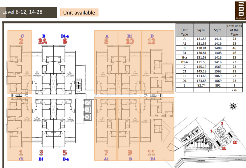 Condominium for Sale in 288 Residency by Zinc Tsai - iProperty.com.my