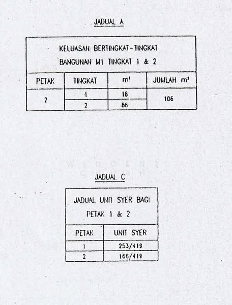Rumah Bandar untuk Dijual di Taman Setapak Indah, Setapak oleh Wincent Chuah - iProperty.com.my