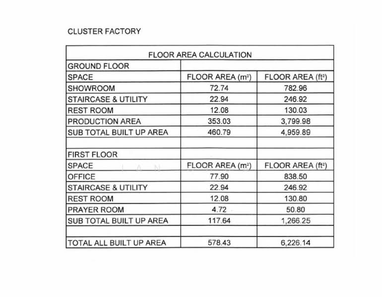 Cluster Factory for Sale in Taman Perindustrian Cemerlang, Ulu Tiram by Ian Chua - iProperty.com.my