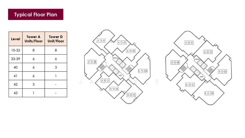 Kondominium untuk Dijual di Vivo Residential Suites oleh Jack Kee - iProperty.com.my