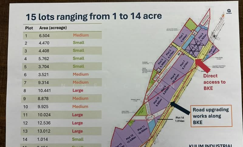 Industrial Land for Sale in Kulim, Kedah by Nigel Cheon - iProperty.com.my