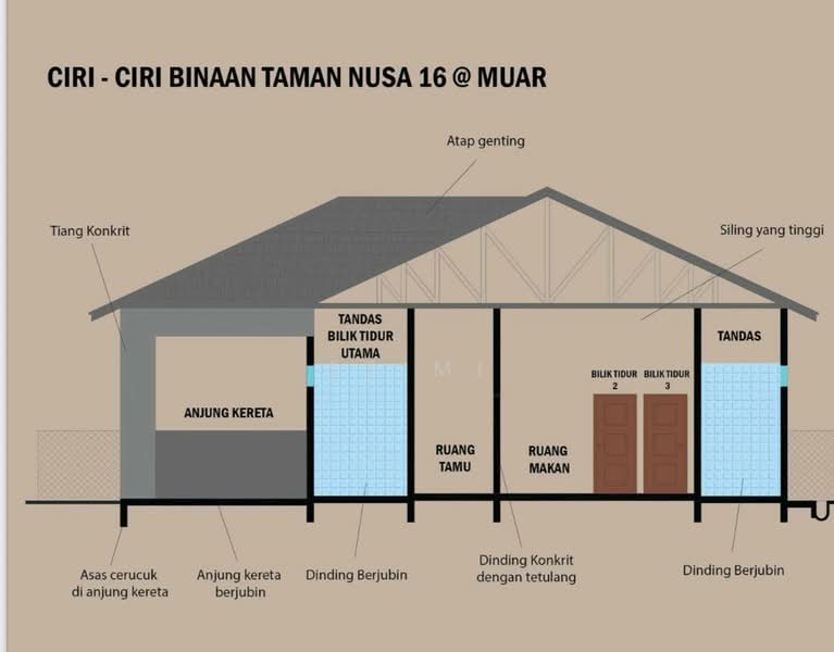 Semi-Detached House for Sale in Taman Nusa 16, Muar by Azimi - iProperty.com.my
