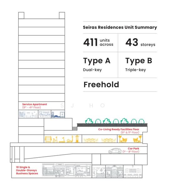 Service Residence for Sale in Seiras Residences by SJ Ho - iProperty.com.my