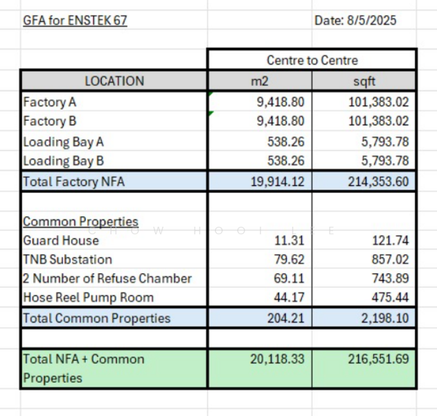 Factory for Rent in Bandar Enstek, Negeri Sembilan by Michael Lee - iProperty.com.my