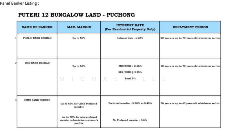 Tanah Banglo untuk Dijual di Bandar Puteri Puchong, Puchong oleh Michael Lee - iProperty.com.my