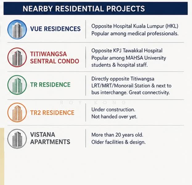 Service Residence for Sale in Vue Residences by Roy Kong - iProperty.com.my