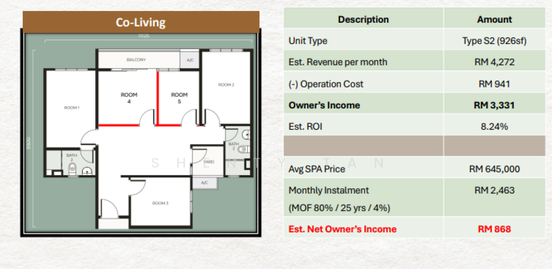 Service Residence for Sale in TAMU @ OSK MORI PARK by Shenty Tan - iProperty.com.my