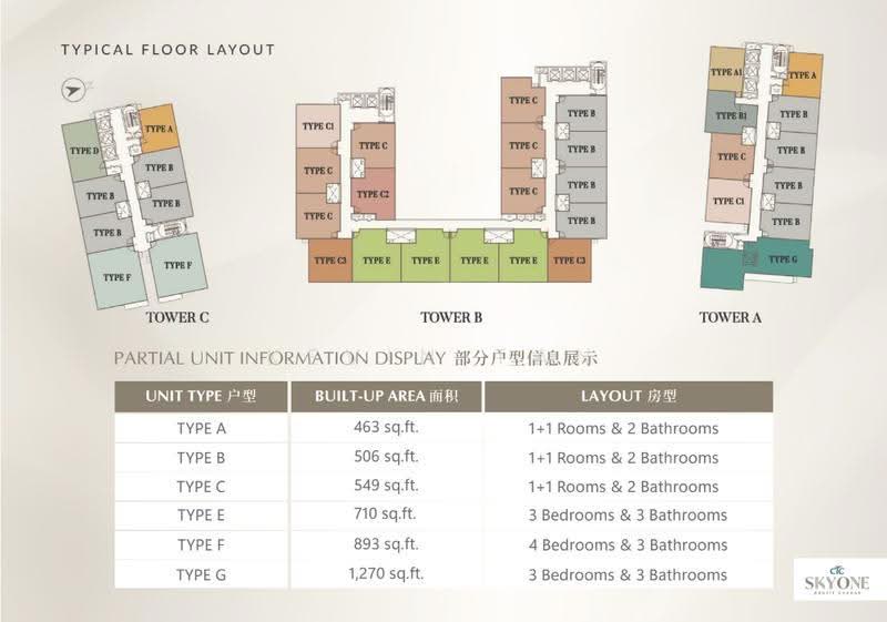Service Residence for Sale in CTC SkyOne @ Bukit Chagar by Kevin Tan - iProperty.com.my