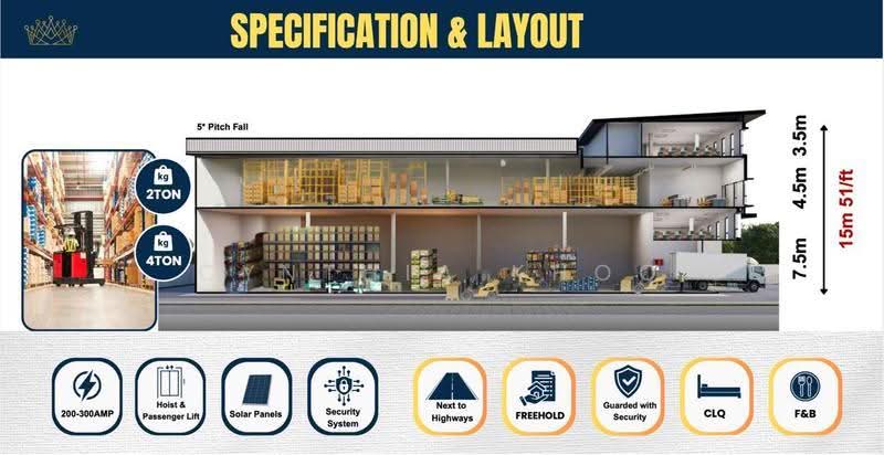 Kilang Kluster untuk Dijual di Kajang, Selangor oleh Cynthia Khoo - iProperty.com.my