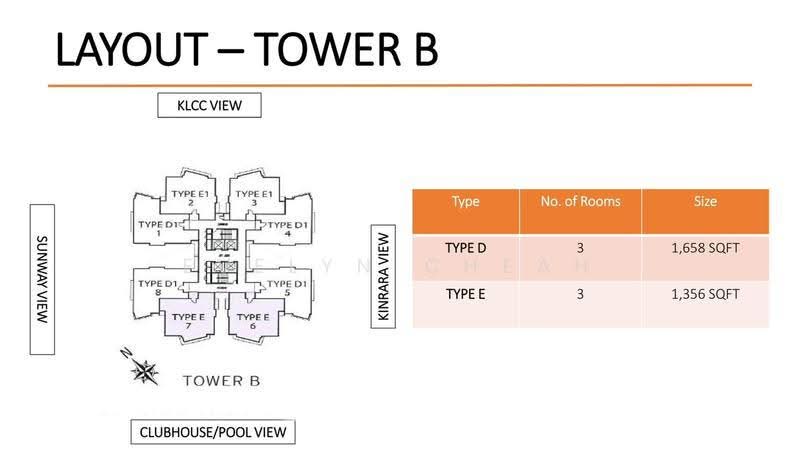 Condominium for Rent in Sky Condominium (Skyz Residence) by Evelyn Cheah - iProperty.com.my