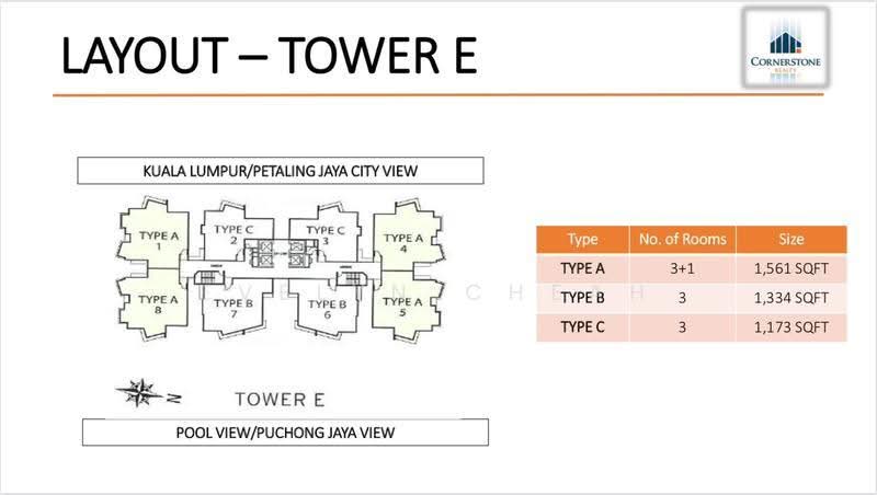 Condominium for Rent in Sky Condominium (Skyz Residence) by Evelyn Cheah - iProperty.com.my