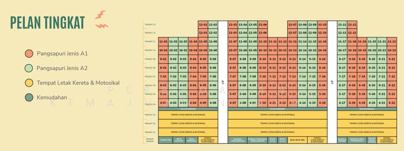 Apartment for Sale in Intana Ria 3 by Perbadanan Kemajuan Negeri Selangor (PKNS) - iProperty.com.my