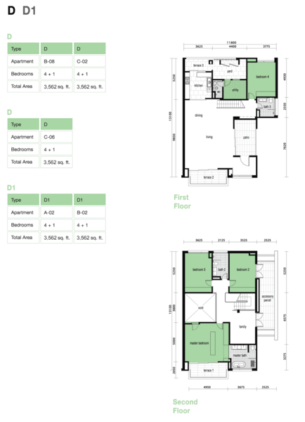 Condominium for Sale in Iringan Hijau by Caryn Wong - iProperty.com.my